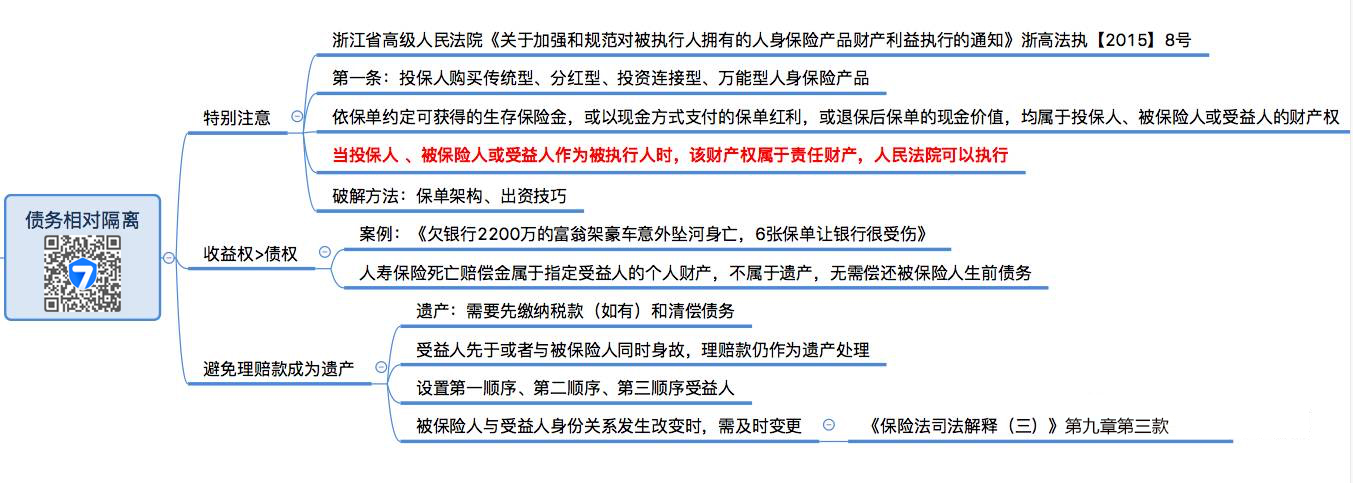 年金保险，不止是理财！（深度科普）(图10)