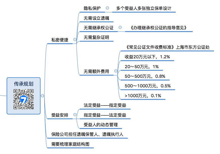 年金保险，不止是理财！（深度科普）(图11)
