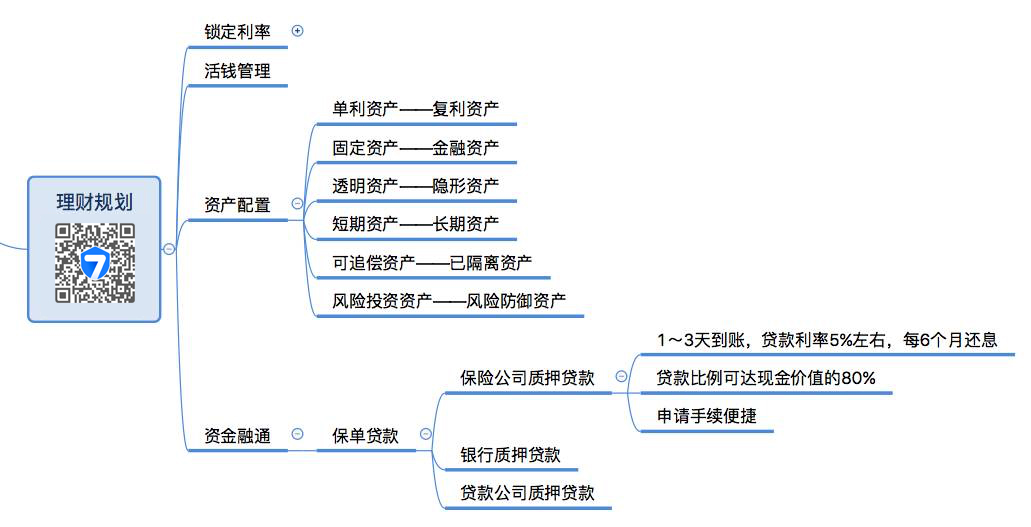 年金保险，不止是理财！（深度科普）(图12)