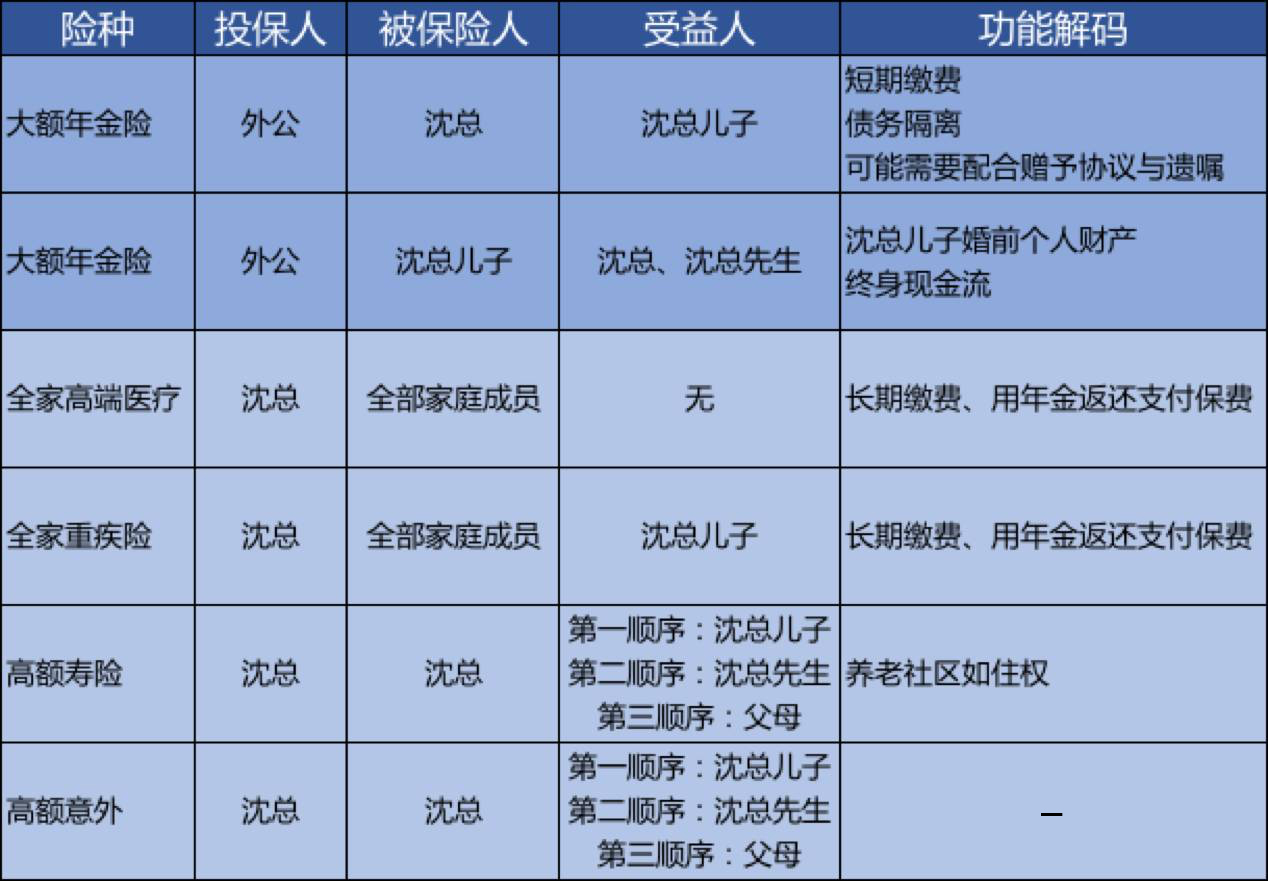 年金保险，不止是理财！（深度科普）(图14)