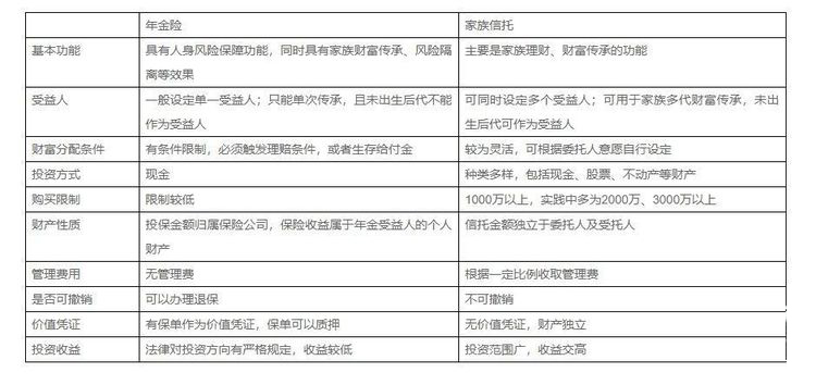个人年金险风险隔离之法律实务浅析(图1)