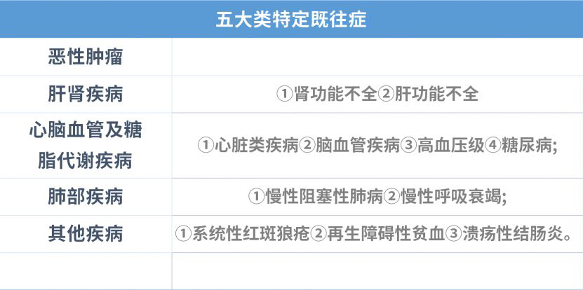 理赔时发现既往症！不赔？(图3)