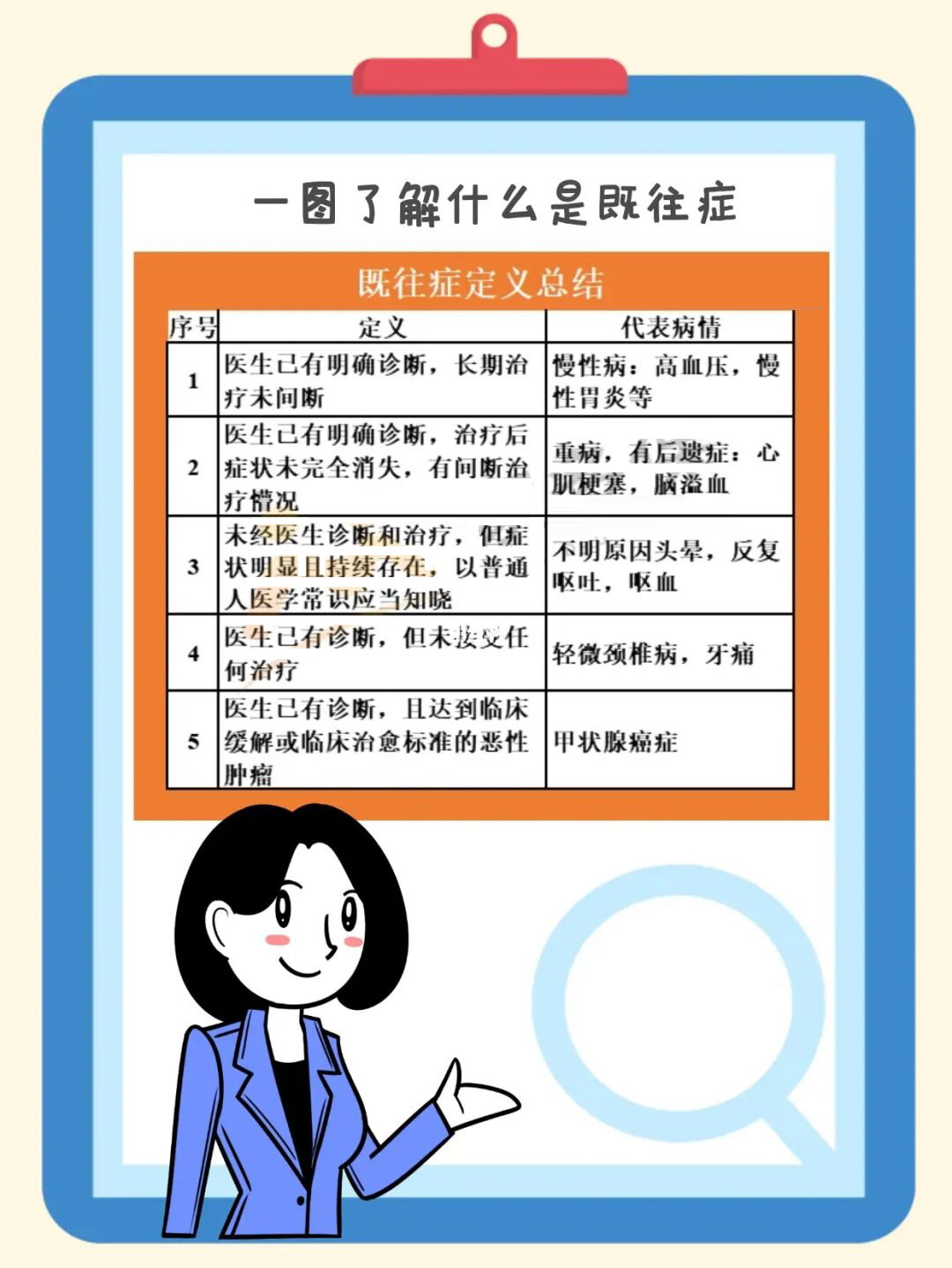 既往症对投保理赔的影响