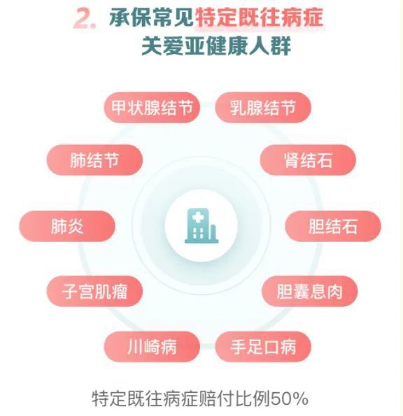 一文看懂既往症，投保理赔更轻松！(图7)