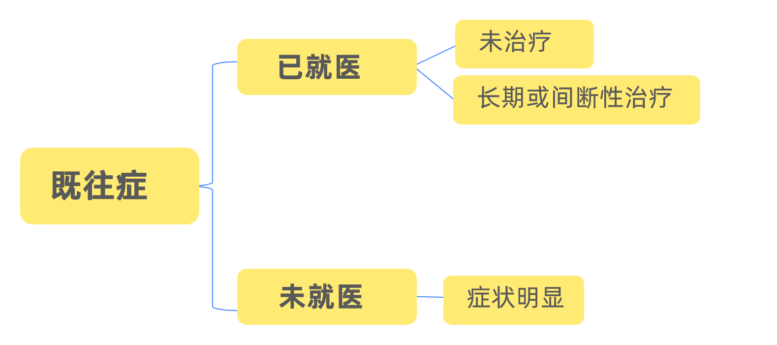 这几种情况下的既往症，保险公司照样赔 (图3)