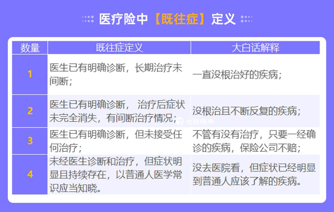 百万医疗险不是所有治疗费都能报销，既往症误区要弄明白！(图1)