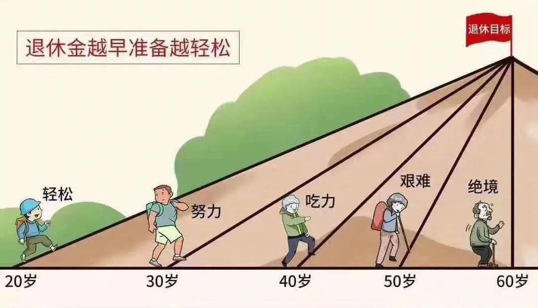 买保险 买贵不如买对(图5)