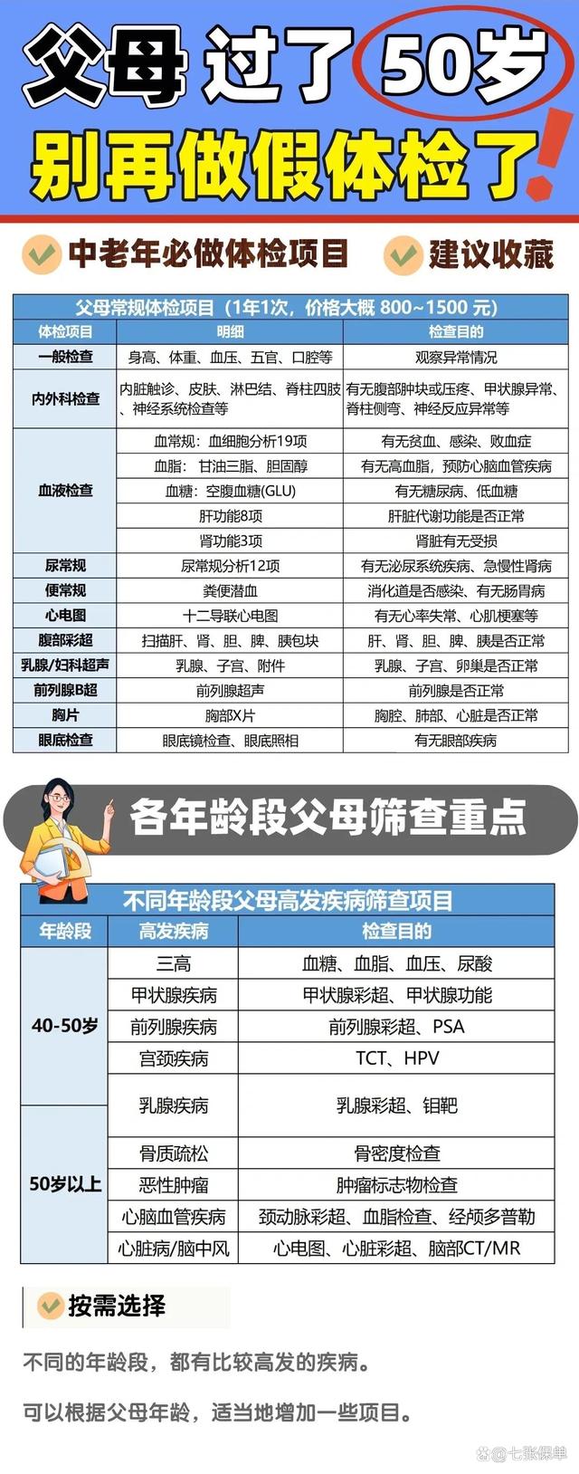 父母过了50岁要重视体检！