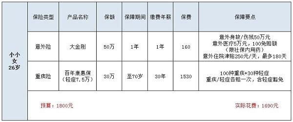 家庭保险规划2020最新版出炉 买保险看这一篇就够了！(图3)