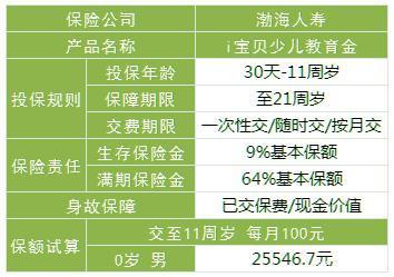 有家长说，不用存教育金，存的钱不够孩子上学的费用(图2)