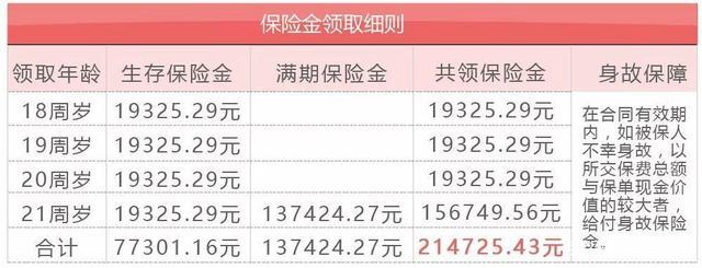 有家长说，不用存教育金，存的钱不够孩子上学的费用(图3)