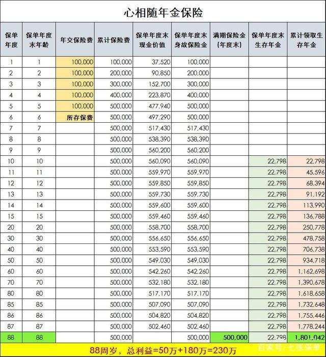 我不想买年金险，靠自己存钱养孩子养老，可行么？(图5)