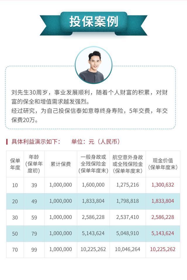 年金险不灵活，一旦急用钱怎么办？这个说法靠谱(图4)