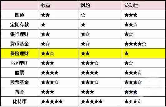 买年金险不如买股票、房产？真相来了(图2)