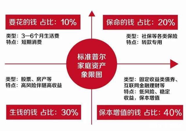 买年金险不如买股票、房产？真相来了(图3)