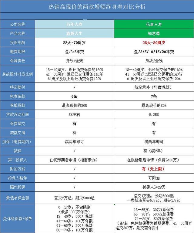买年金险不如买股票、房产？真相来了(图4)