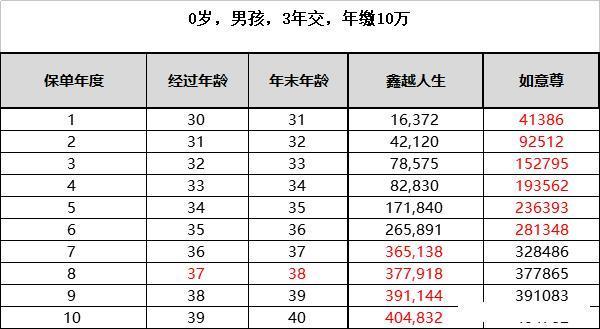 买年金险不如买股票、房产？真相来了(图5)