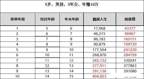 买年金险不如买股票、房产？真相来了(图6)