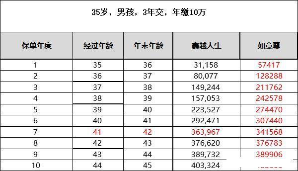 买年金险不如买股票、房产？真相来了(图7)