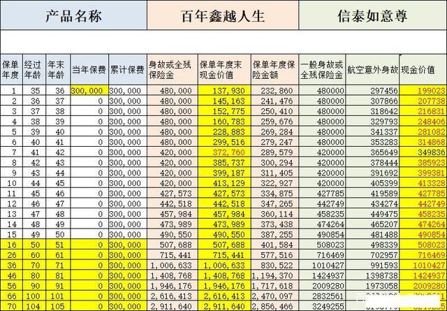 买年金险不如买股票、房产？真相来了(图8)