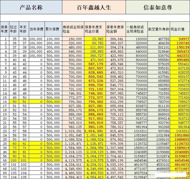 买年金险不如买股票、房产？真相来了(图9)