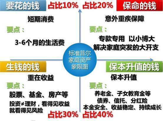 配置保险的正确姿势！第2点和第4点要重点看(图1)