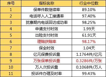 100多家保险公司服务评级与偿付能力排名(图3)