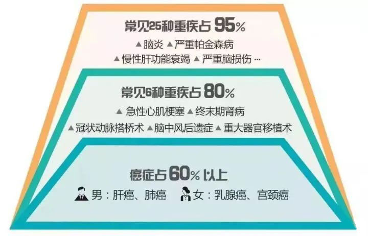 重疾险选分组还是不分组 经纪人帮你扒开隐藏的坑(图1)