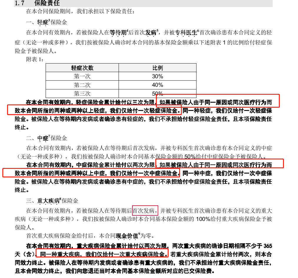 重疾险选分组还是不分组 经纪人帮你扒开隐藏的坑(图2)