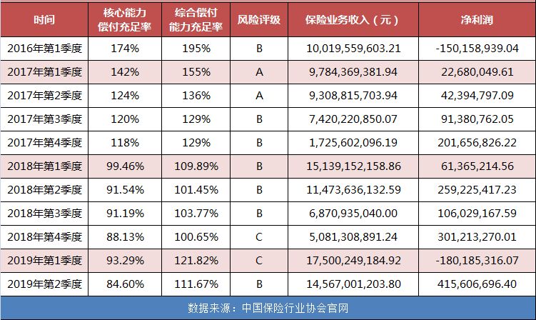 百年人寿这家公司怎么样？我买的保险靠谱吗？有没黑历史？(图1)