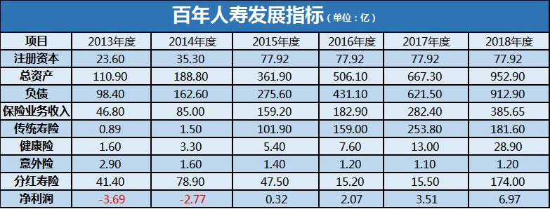 百年人寿这家公司怎么样？我买的保险靠谱吗？有没黑历史？(图2)