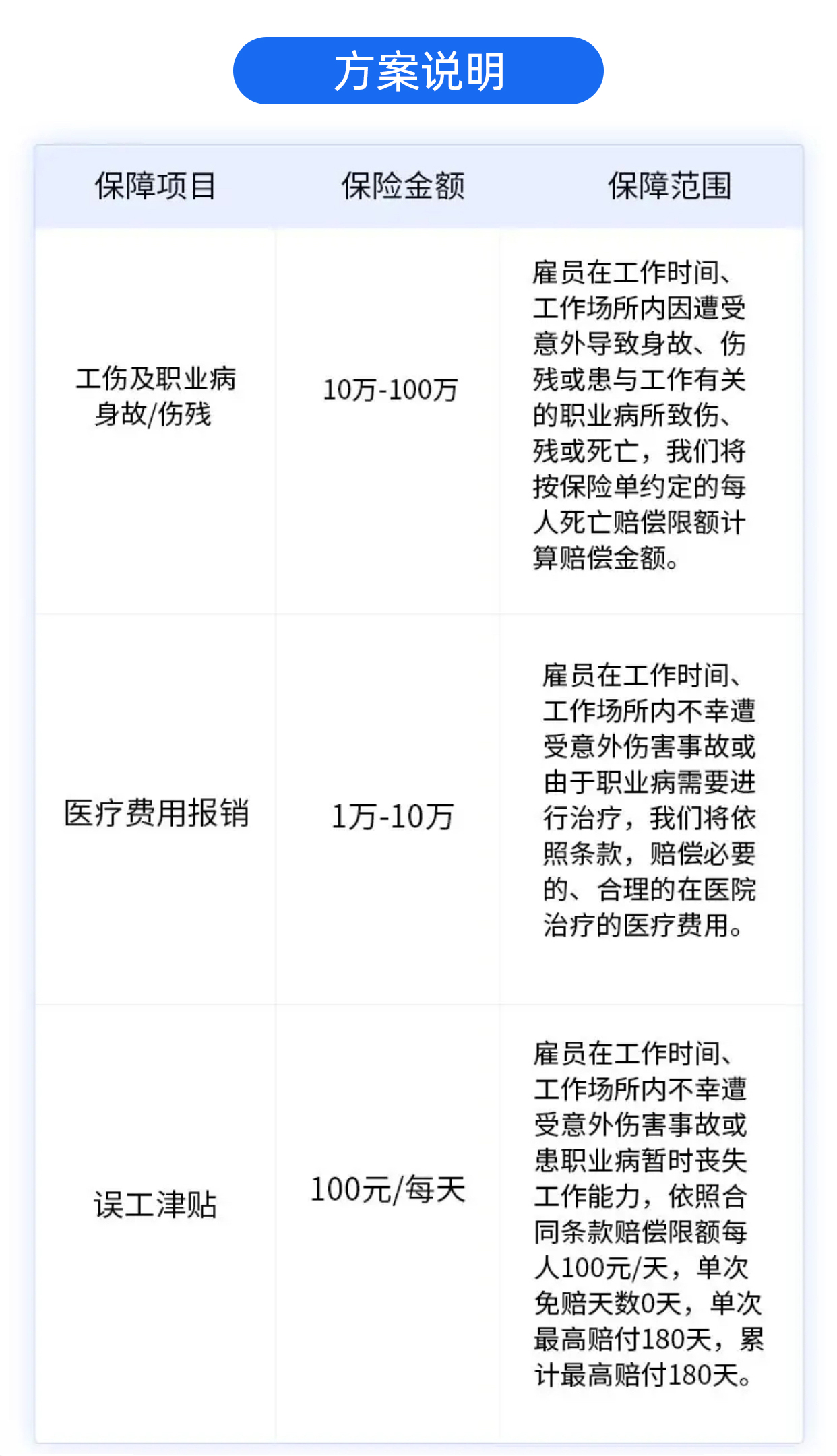 企业雇主责任险(图3)