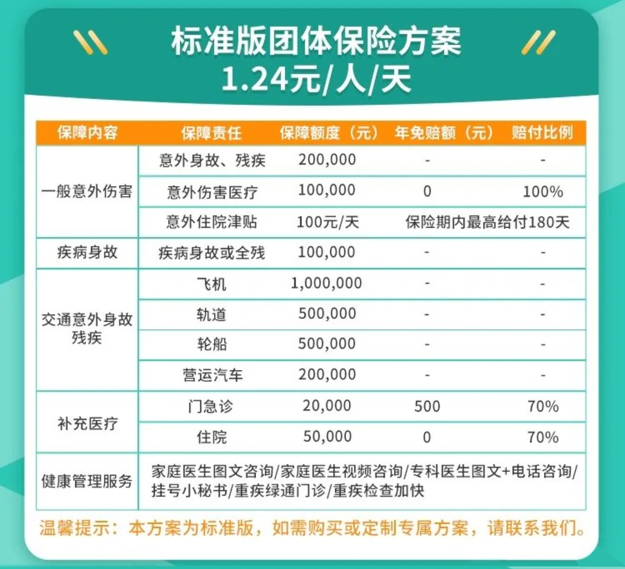 保险咨询：企业团体意外险怎么选(图3)
