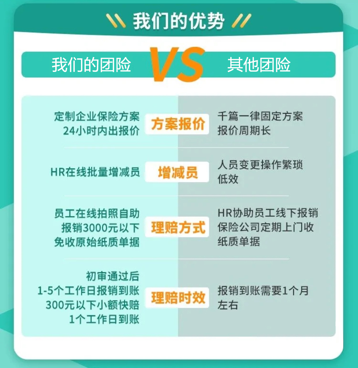 保险咨询：企业团体意外险怎么选(图4)