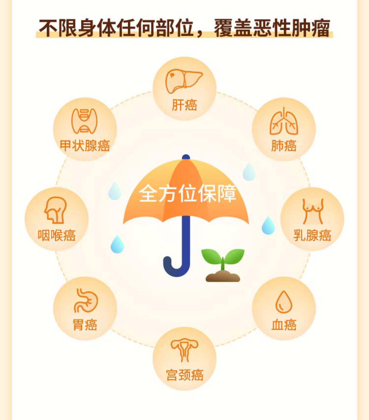 为父母选一款防癌医疗险(图6)