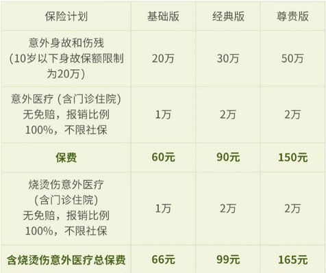 孩子好动，怎么选意外险？(图2)