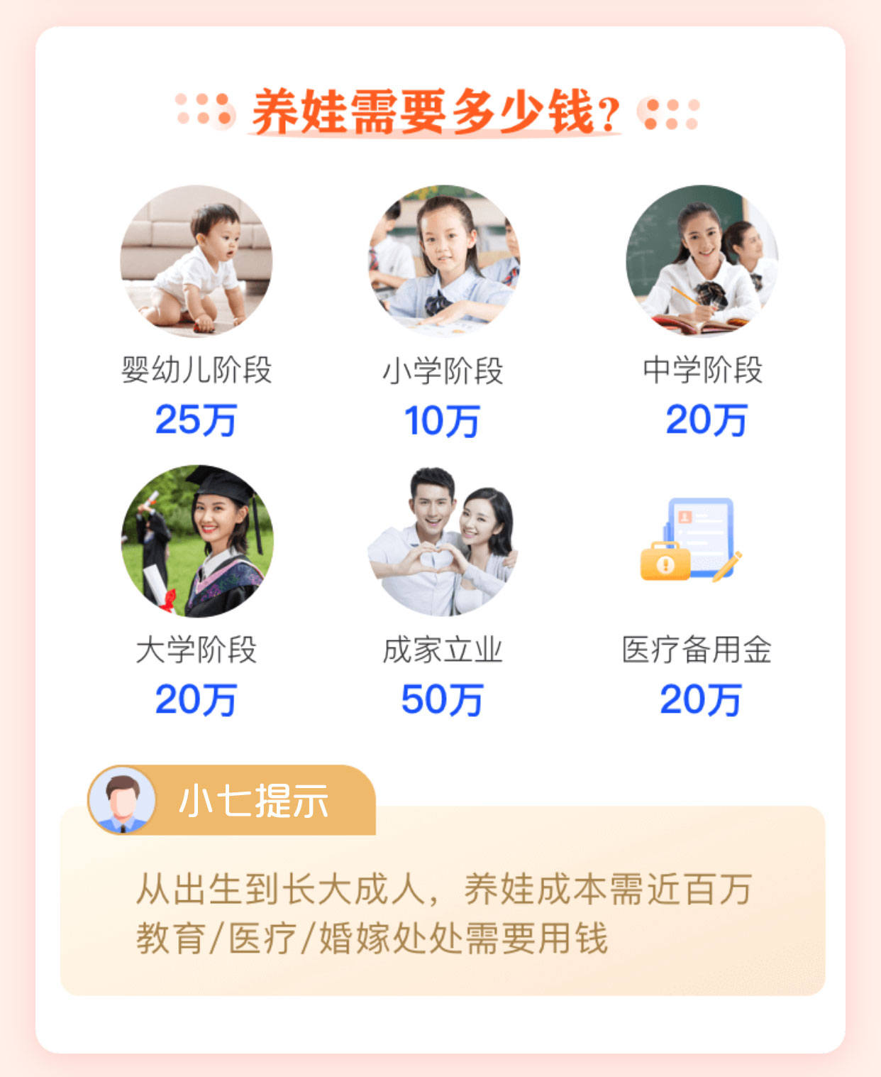 保险规划：怎样规划孩子的压岁钱？(图2)