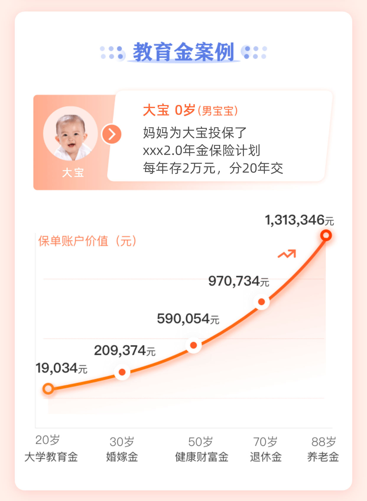 保险规划：怎样规划孩子的压岁钱？(图4)