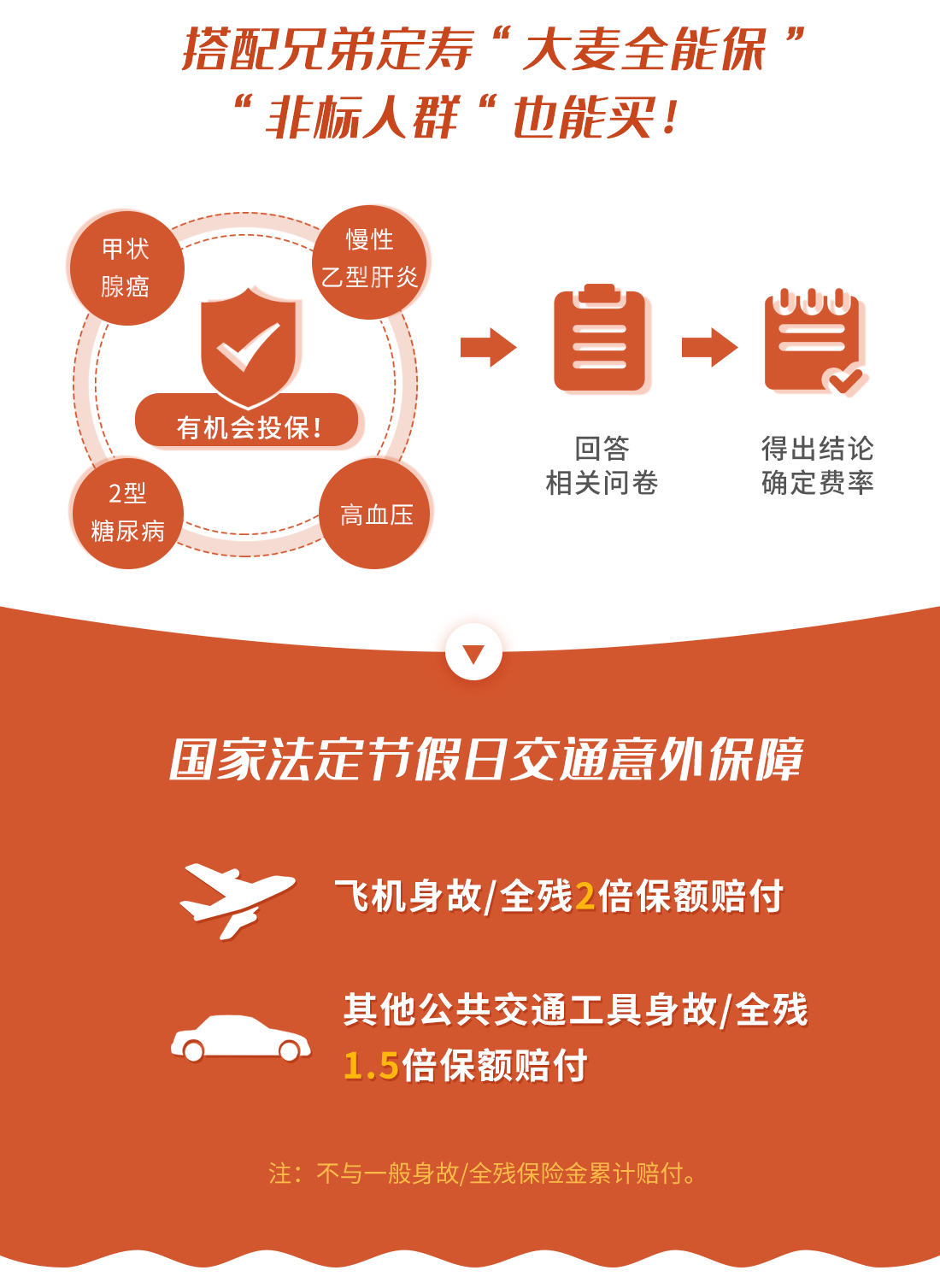 人到中年，谁还没个定期寿险？(图2)