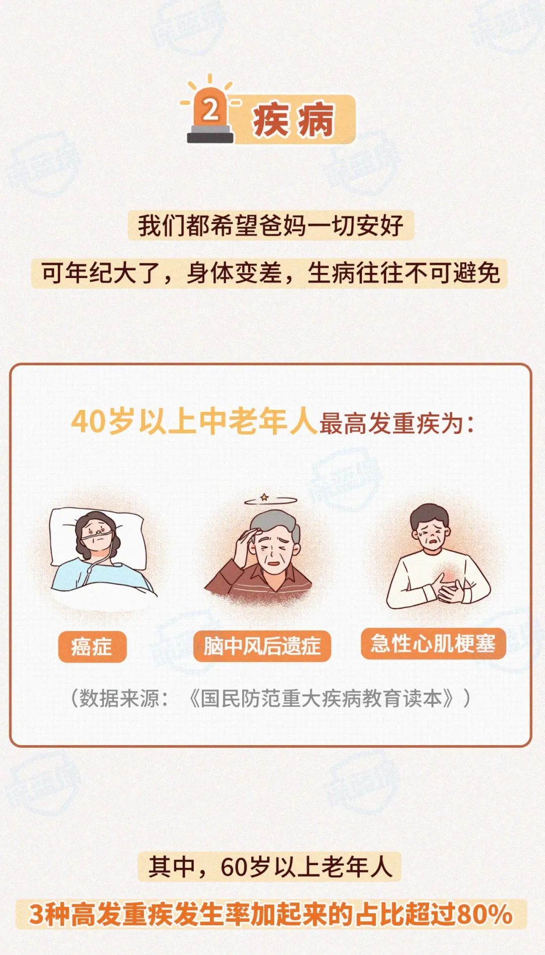 保险咨询：给爸妈买保险3个关键问题，越早了解越好(图4)