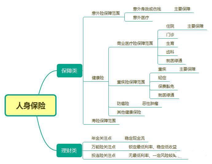 给100个家庭做过保险咨询，总结出家长如何给孩子配置保险—知乎热帖(图1)