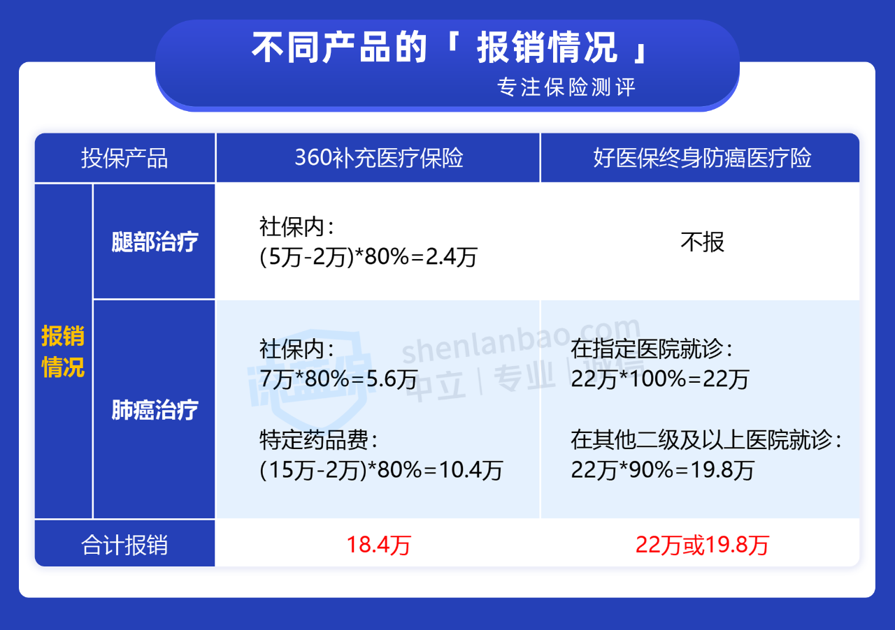 父母年纪大买不到医疗险，惠民保和防癌险怎么选？(图3)