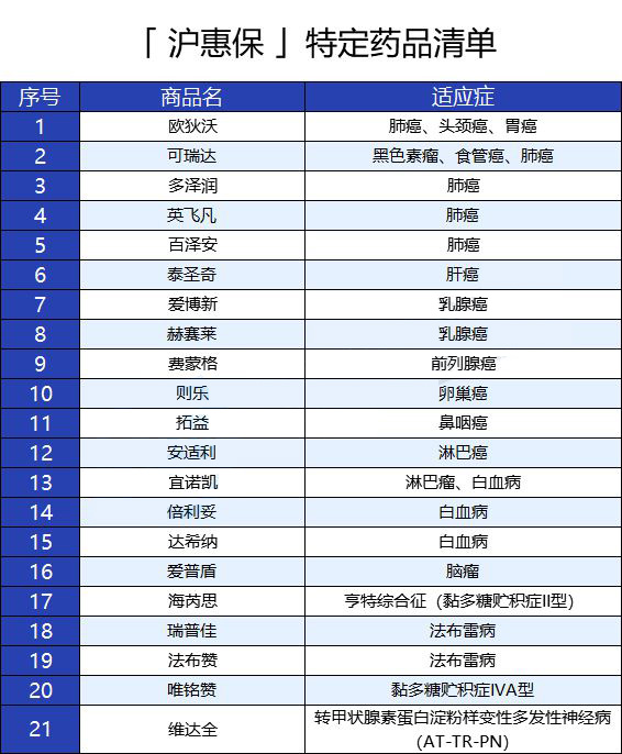 惠民保·沪惠保(图2)