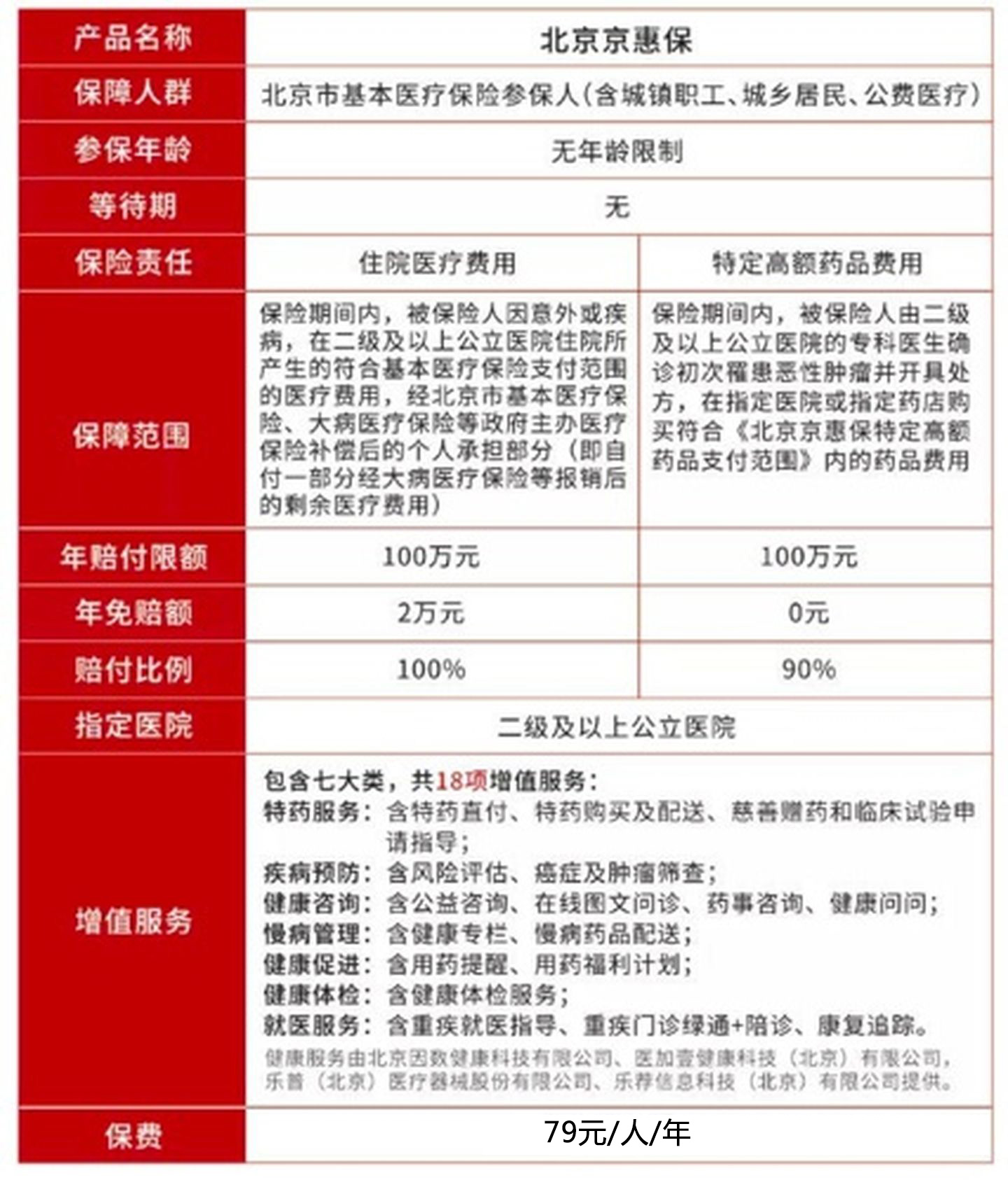 帮你看懂2021年京惠保！（圈里最详细解读）(图1)