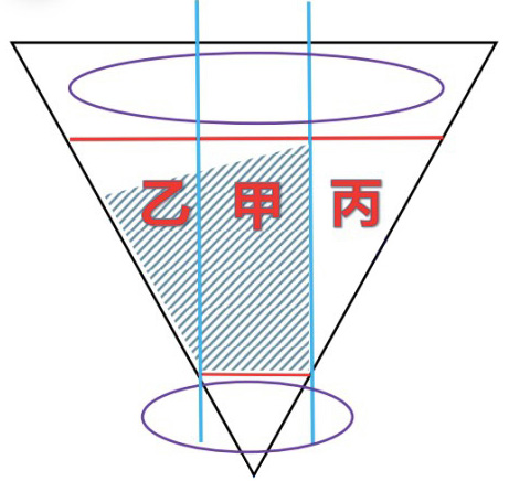 帮你看懂2021年京惠保！（圈里最详细解读）(图3)