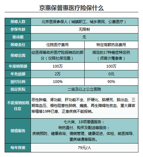 京惠保们，到底是不是骗局？(图1)