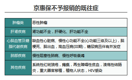 京惠保们，到底是不是骗局？(图2)
