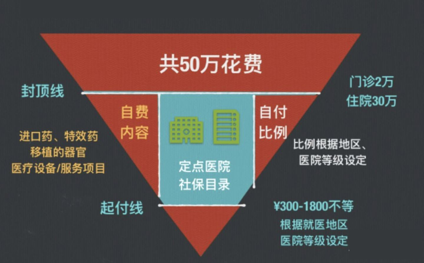 60-80的老人怎么买保险？(图1)