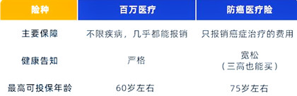 怎么给60周岁老人买医疗险？60多岁老人的医疗险还能买吗？(图2)