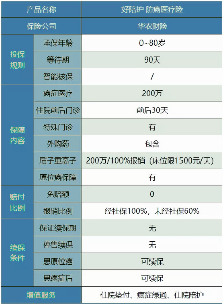 支付宝里的好陪护防癌险有没有坑？值得买吗？(图2)